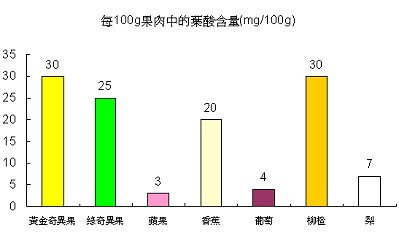 正確營養補給讓妳好孕降臨  寶寶保健康 媽咪水噹噹_圖1