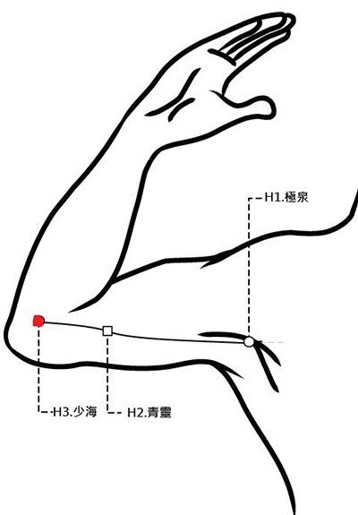 穴位保健─少海穴（肘疼胃痛調心腎）