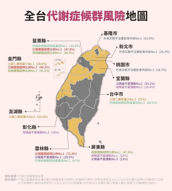 年節過後成代謝症候群高峰期？3D生活原則助您健康過好年 