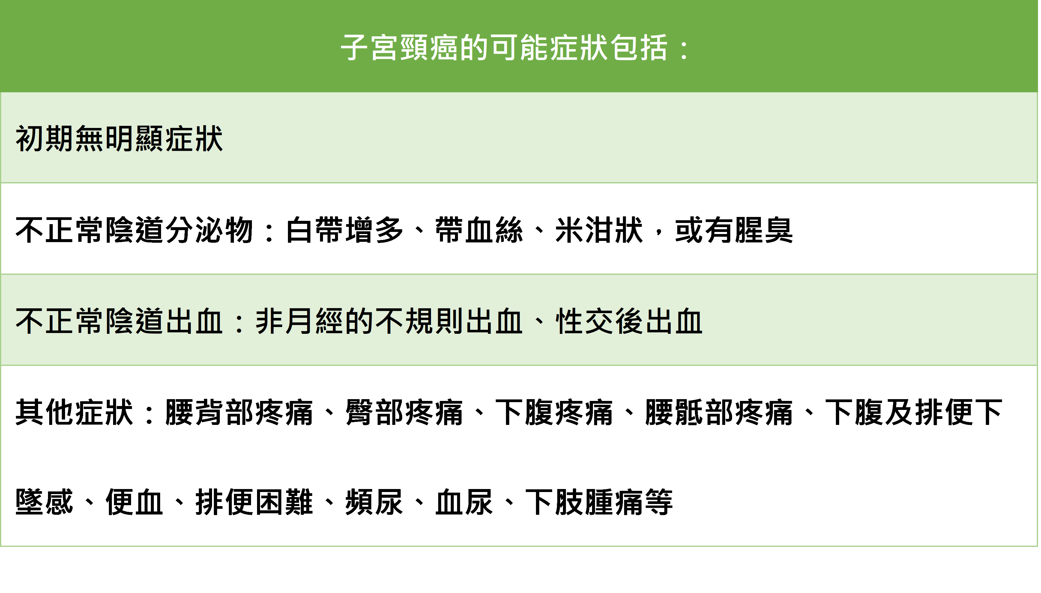 38婦女節系列文章～6分鐘護一生_圖2