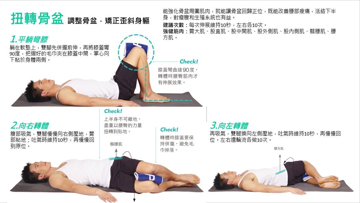 骨盆歪斜不處理恐妨害生孕 健康 Kingnet國家網路醫藥 Second Opinion