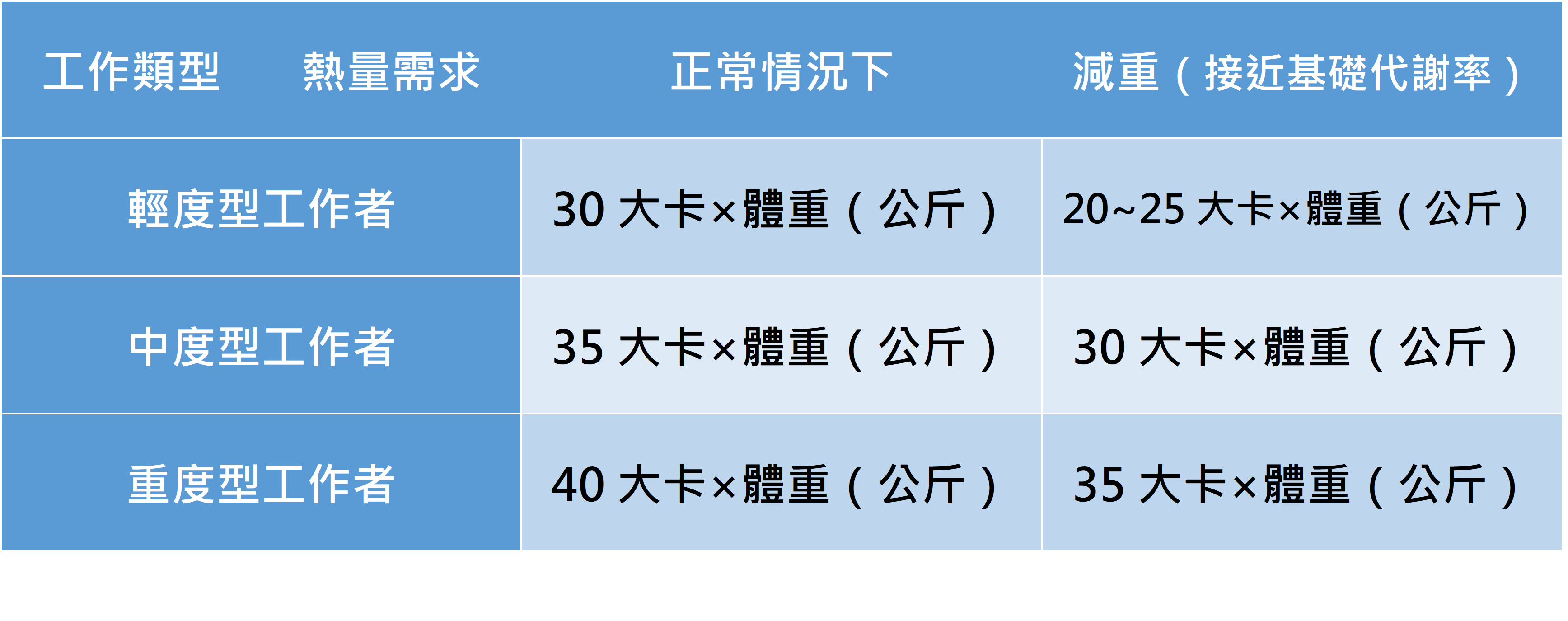 《把握秋冬減重好季節，一起美過年》～二部曲