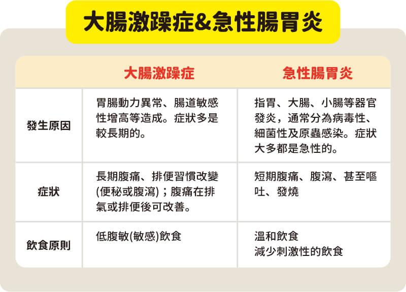 腸躁症與腸胃炎傻傻分不清 遠離大腸激躁症有奇招 疾病 Kingnet國家網路醫藥 Second Opinion