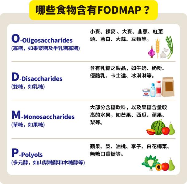 腸躁症與腸胃炎傻傻分不清?!遠離大腸激躁症有奇招_圖5 腸躁症與腸胃炎傻傻分不清?!遠離大腸激躁症有奇招_圖5