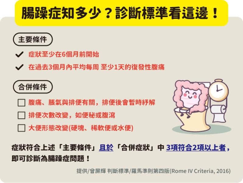 腸躁症與腸胃炎傻傻分不清?!遠離大腸激躁症有奇招_圖2 腸躁症與腸胃炎傻傻分不清?!遠離大腸激躁症有奇招_圖2