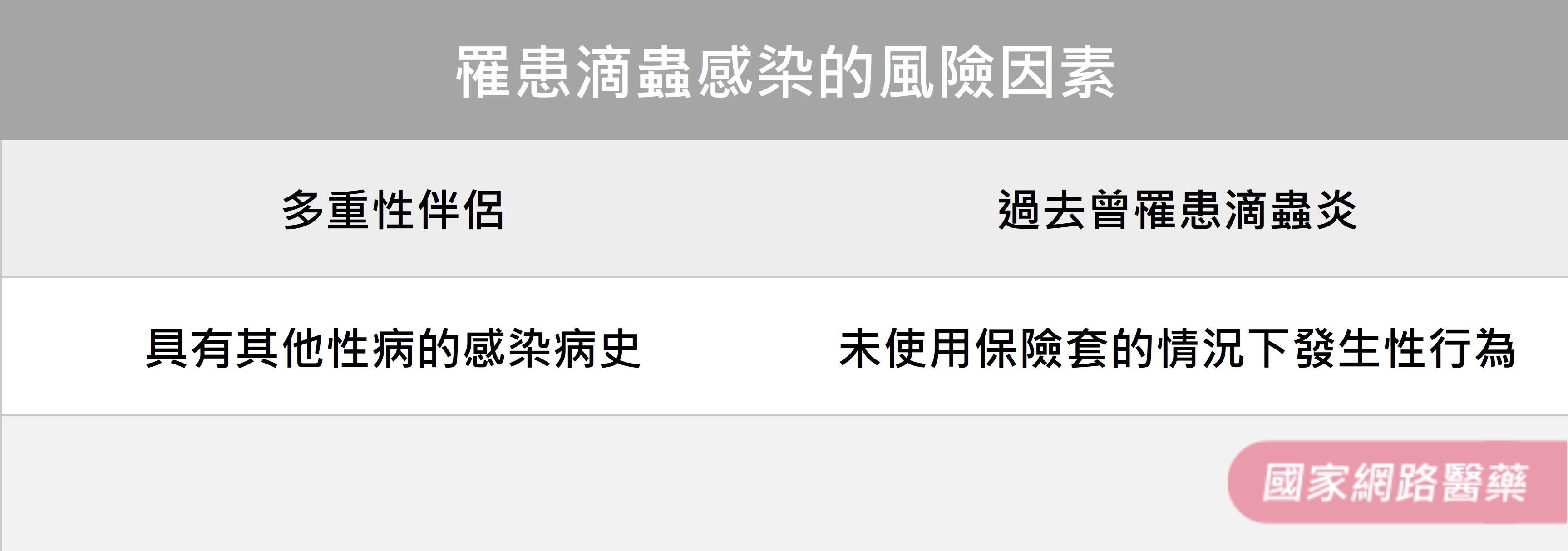 常見性病之一 滴蟲炎 性病介紹系列五 Kingnet 國家網路醫藥 Second Opinion