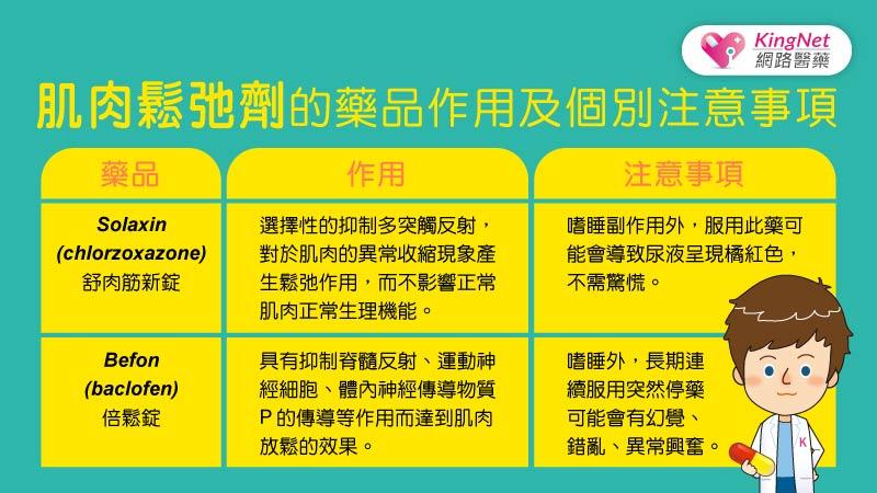 藥師傳授，挫傷時的藥物治療