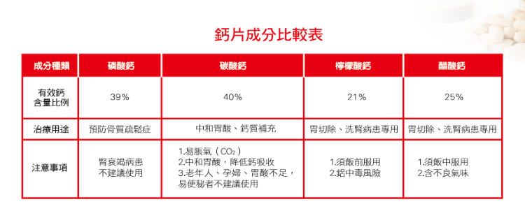 骨鬆會要命？ 顧骨從這1招開始！