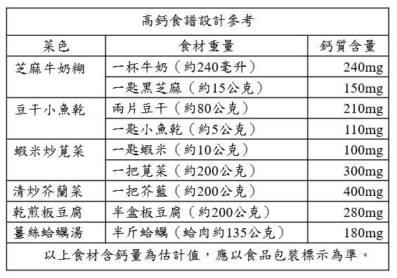 預防骨質疏鬆症？骨科醫師傳授強筋健骨3要素