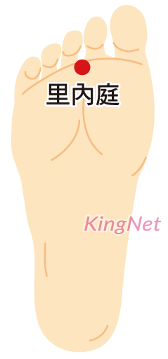里內庭穴穴位 里內庭穴穴位