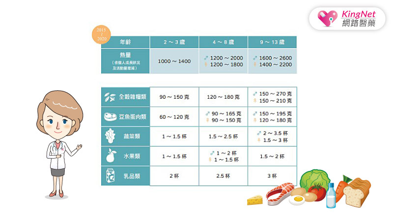 為孩子的健康把關！醫師傳授，這樣吃最健康