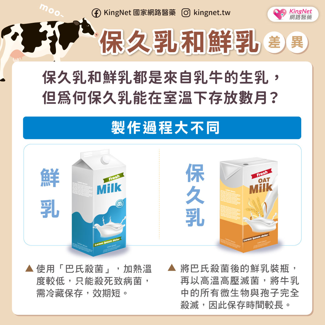 保久乳和鮮奶有哪些不同？