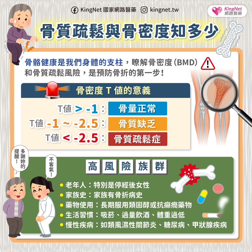 骨質疏鬆與骨密度知多少